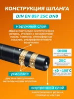 Отрез шланга для АВД 2-оплеточный облегченный, диаметр 8 мм длина 10 м без фитингов — изображение 6
