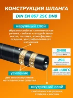 Отрез шланга для АВД 2-оплеточный облегченный, диаметр 8 мм длина 15 м без фитингов — изображение 6