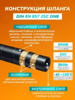 Шланг для АВД 2-х оплеточный облегченный, диаметр 8 мм длина 25 м — изображение 8