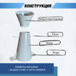 Конус КА (Абрамса) Промышленник с воронкой для определения подвижности бетонной смеси по ГОСТ 10181 (х/к) — изображение 3