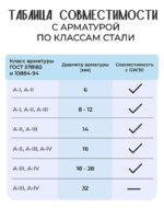 Станок для гибки арматуры  TeaM GW30 — изображение 7