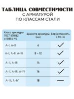 Станок для гибки арматуры электрический мобильный RB-16 — изображение 9