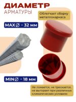 Фиксатор арматуры защитный колпачок Промышленник 18-32 мм 500 шт. — изображение 5