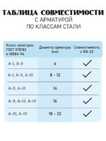 Станок для гибки арматуры электрический мобильный RB-32 — изображение 8