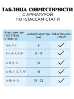Станок для гибки арматуры электрический мобильный RB-25 — изображение 9