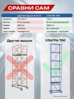 Вышка-тура Промышленник Пром Ультра 700 Усиленная 0.7х1.6 базовый блок — изображение 2