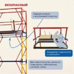 Вышка-тура Промышленник ВСП 0.7х1.6, 5.2 м ver. 2.0 — изображение 7