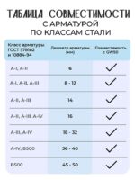 Станок для гибки арматуры  TeaM GW 50 автомат — изображение 7