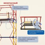 Вышка-тура Промышленник ВСП 0.7х1.6, 6.4 м ver. 2.0 — изображение 7