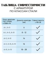 Станок для гибки арматуры электрический мобильный RB-28 — изображение 9
